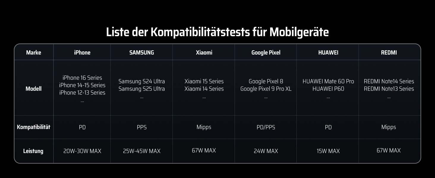 Power Bank CUKTECH 20000mAh 65W з дисплеєм, швидка зарядка USB-C PD 3.0 для iPhone, Samsung, Xiaomi, MacBook, ноутбуків