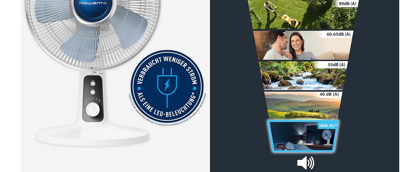 Вентилятор Rowenta Turbo Silence Extreme+ – тихий, потужний, 4 швидкості, автоматичне гойдання, білий, VU2731