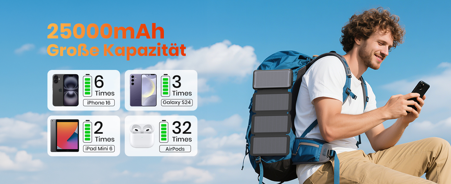 Power Bank Bilivein 25000mAh з сонячною зарядкою, 3 кабелі, 20W, LED, USB-C, для активного відпочинку