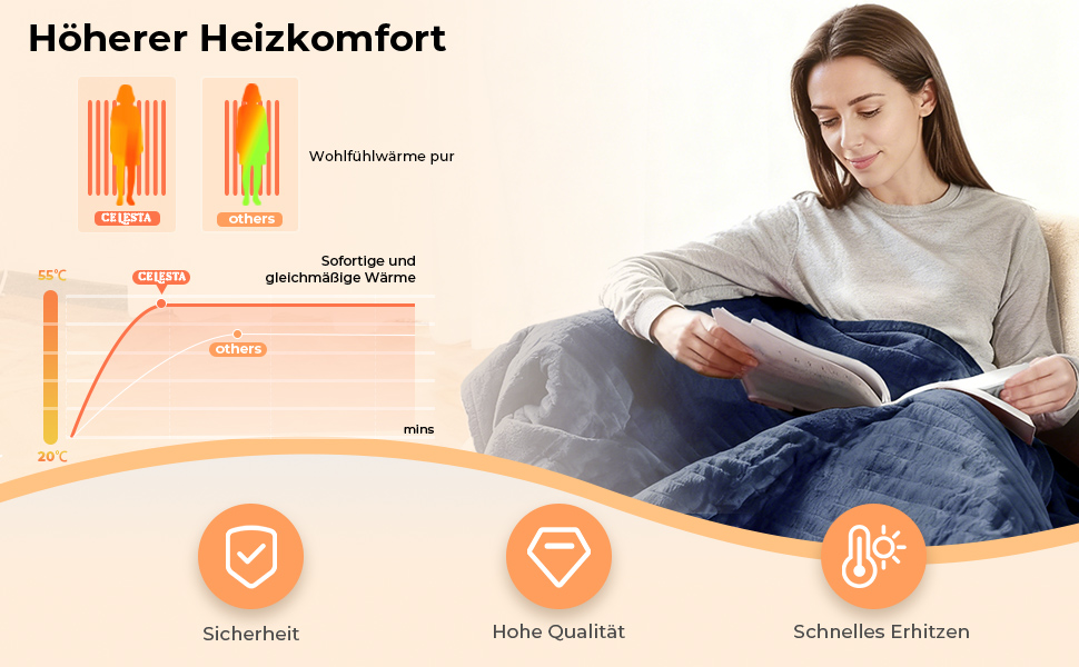 Електрична ковдра Celeste з автовимкненням 180x130 см, 9 рівнів нагріву, таймер, для софи, ліжка та офісу, темно-сіра