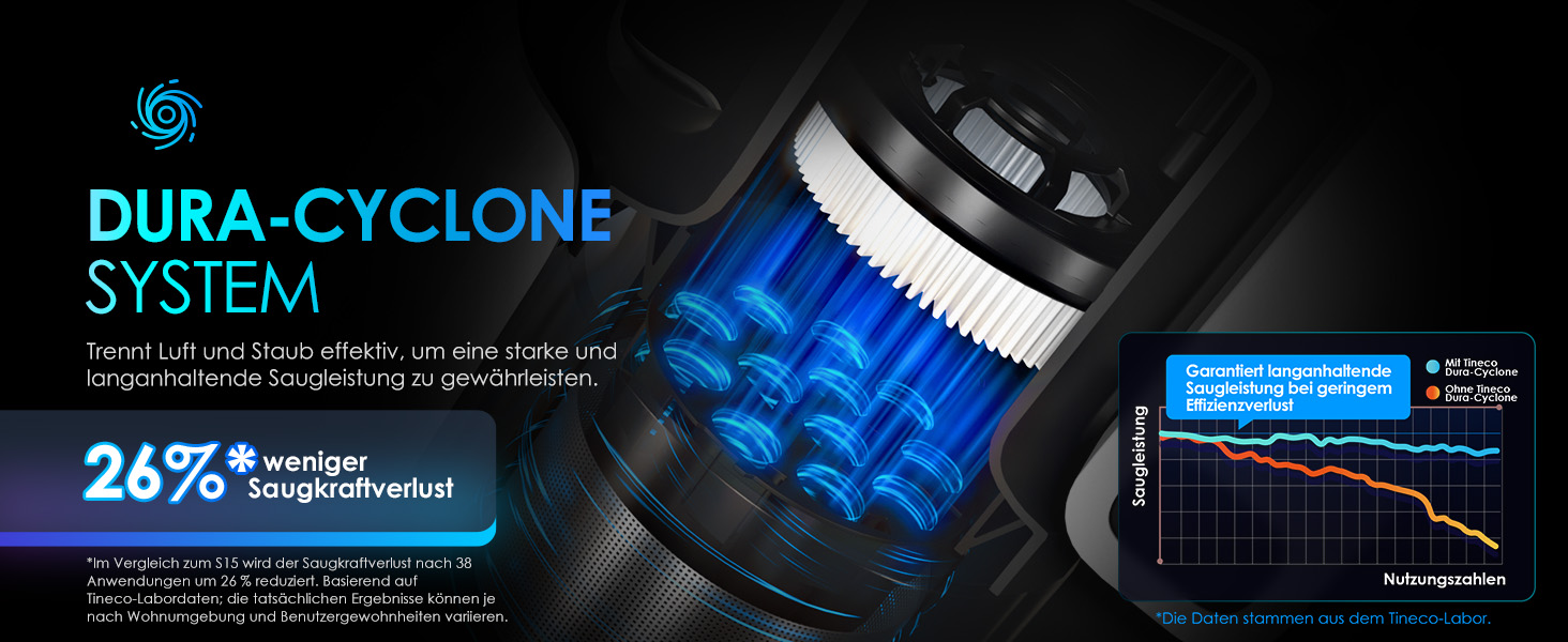 Бездротовий пилосос Tineco PURE ONE A50S Plus: потужний акумуляторний вертикальний пилосос з контейнером 1 л та турбощіткою ZeroTangle для видалення шерсті тварин. Ідеально підходить для твердих підлог.