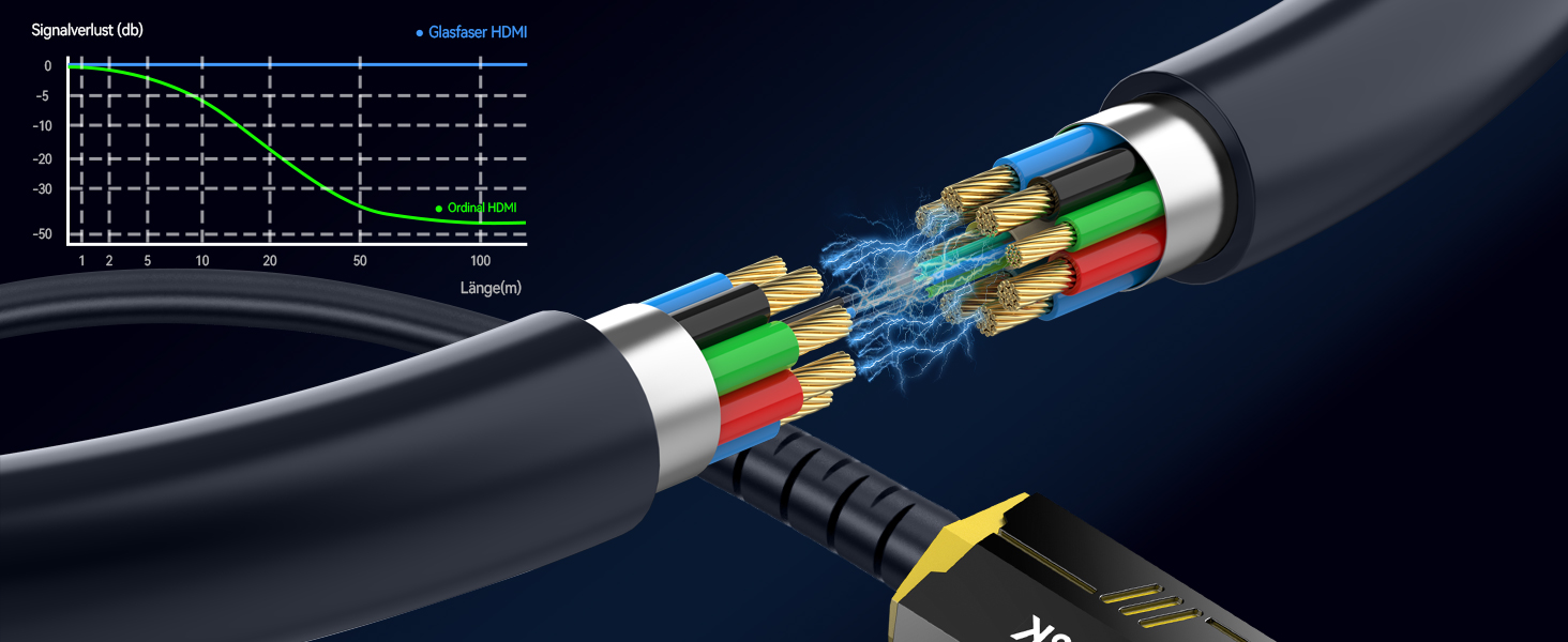 HDMI кабель 15м з оптоволокна 8K, HDMI 2.1: 48Gbps, підтримка 8K@60Hz, 4K@120/144Hz, HDR, eARC, Dolby Atmos для PS5/4, HDTV, PC, Laptop