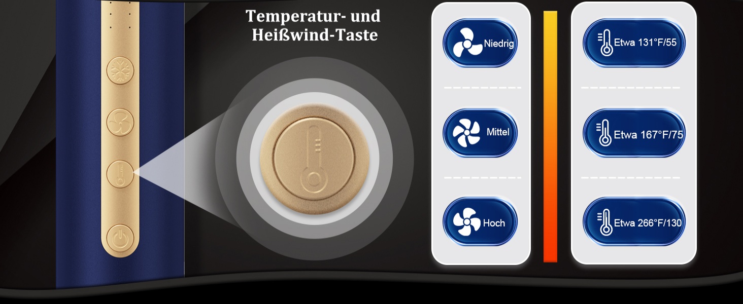 Мультистайлер для волосся 6-в-1: фен, плойка, круглі щітки, брашинг, термощітка, 1350W
