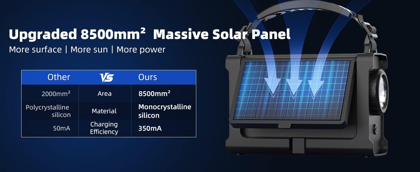 Радіо Kurbelradio на сонячній енергії та з ручним приводом | DAB/DAB+/UKW, Bluetooth 5.0 | Радіо для надзвичайних ситуацій з сонячною панеллю 8500 мм² та ручним приводом 650 мА | Портативне динамо-радіо з сонячною батареєю | Ліхтар та зарядний пристрій | Для кемпінгу та надзвичайних ситуацій, чорне