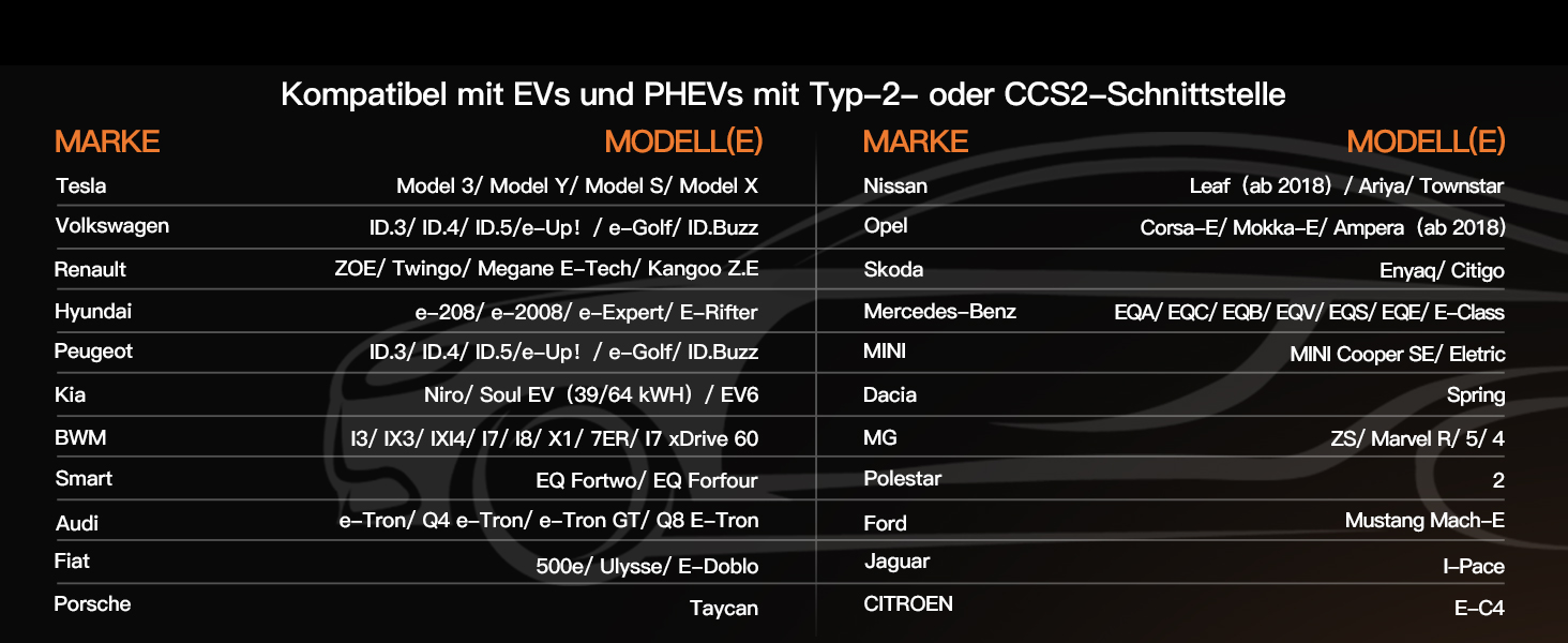 Кабель зарядки Tomons Typ 2 (32A, 22kW, 5м) для електромобілів (EV/PHEV) з тримачем та мікрофіброю. Сумісний з Model S/3/X/Y, ID.3, ID.4