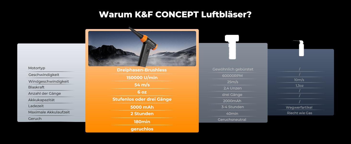 Електричний повітряний пилосос K&F CONCEPT 2-в-1 для ПК, авто та активного відпочинку | 300000 об/хв | Алюмінієвий корпус