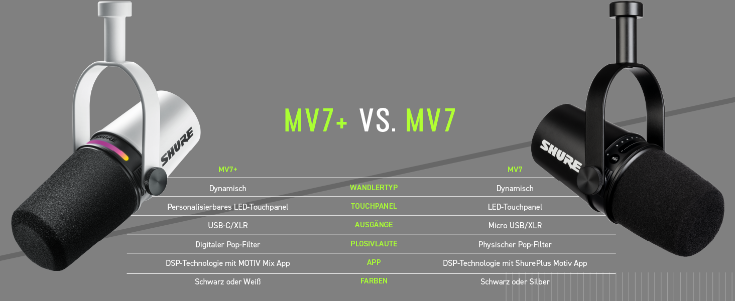 Мікрофон Shure MV7+ Gen 2 для подкастів, стрімінгу та запису – білий. USB/XLR, LED-сенсор, авто-регулювання рівня, цифровий поп-фільтр