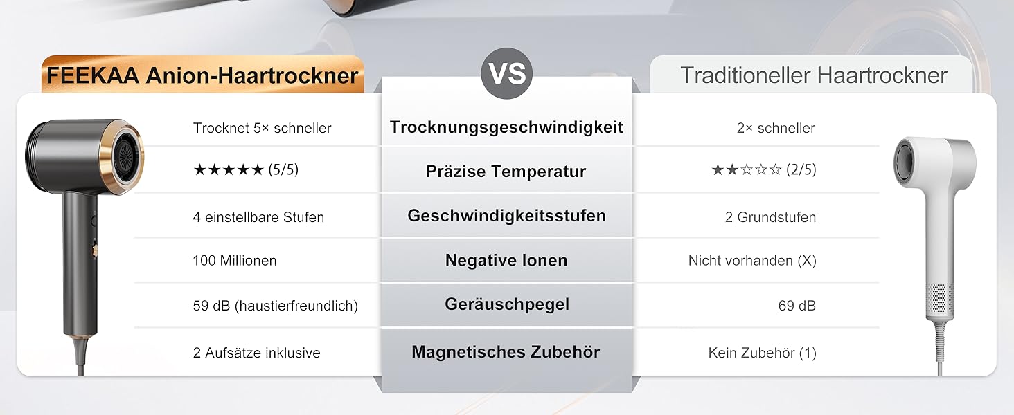 Іонський фен Feekaa з дифузором та магнітною насадкою, для подорожей та кучерявого волосся, 4 температурні режими, матовий чорний
