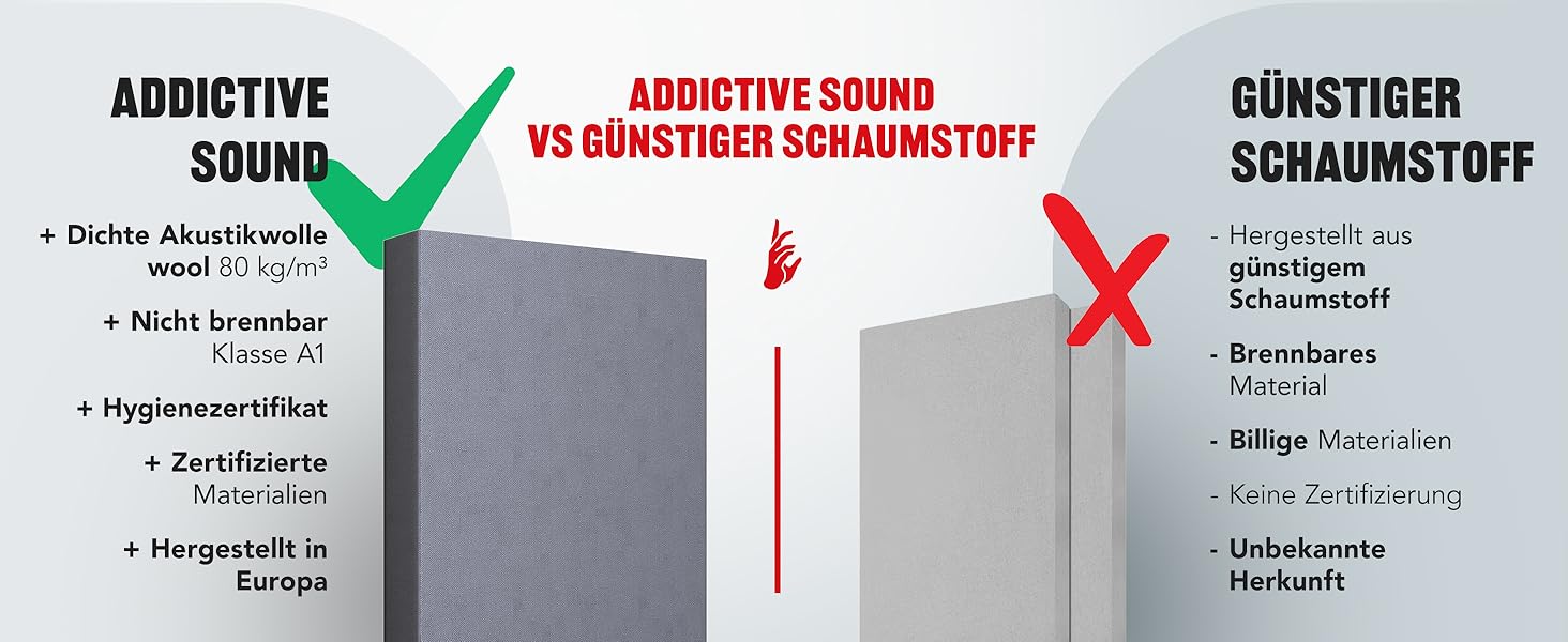 Акустична панель Addictive Sound Schallabsorber Wand Standard для стін та стелі, звукопоглинаюча панель класу A, світло-сіра, 100x50x11 см