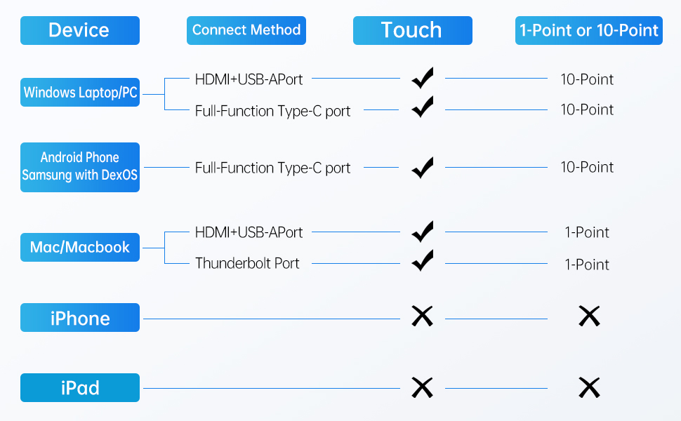 Портативний монітор з тачскріном 15.6
