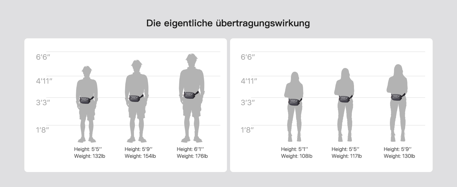 Сумка на пояс Inateck X-Mini, 1.5 літра, чорна, RFID захист, для подорожей, спорту, піших прогулянок (жіноча/чоловіча)