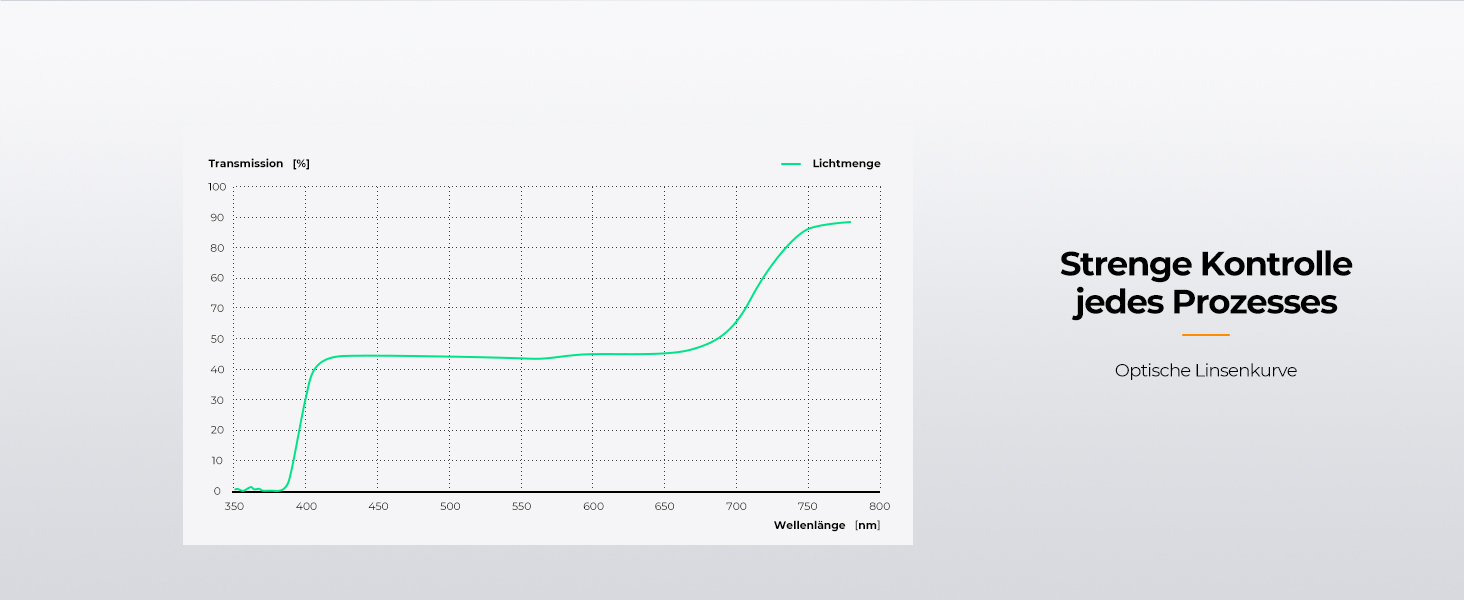 Фільтр нейтральної сірої ND K&F Concept Nano-X True Color Variabler 55mm (ND2-32, 1-5 ступенів)