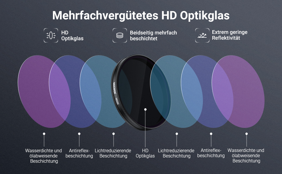 Набір фільтрів NEEWER CPL + ND для DJI Osmo Action 6 (FL-B2) - 6 шт.