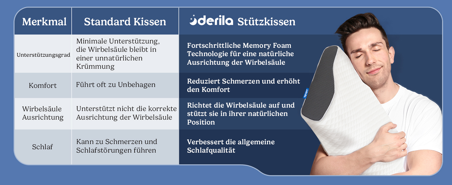 Ортопедична подушка Derila для шиї та голови, Memory Foam, оригінальна. Ергономічна подушка для сну на боці, спині та животі (Queen, 1 шт.)