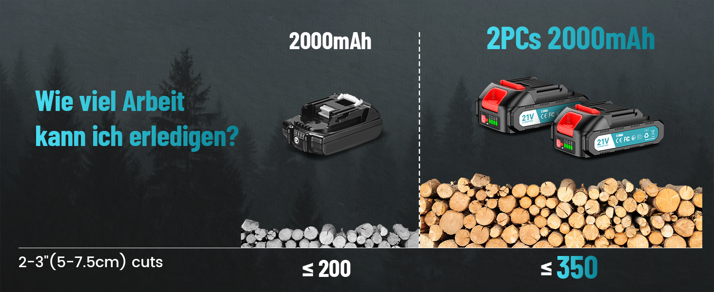 Акумуляторна міні-пила SEESII 6 дюймів з автоматичною подачею мастила, 8000mAh, для стрижки гілок та різання деревини