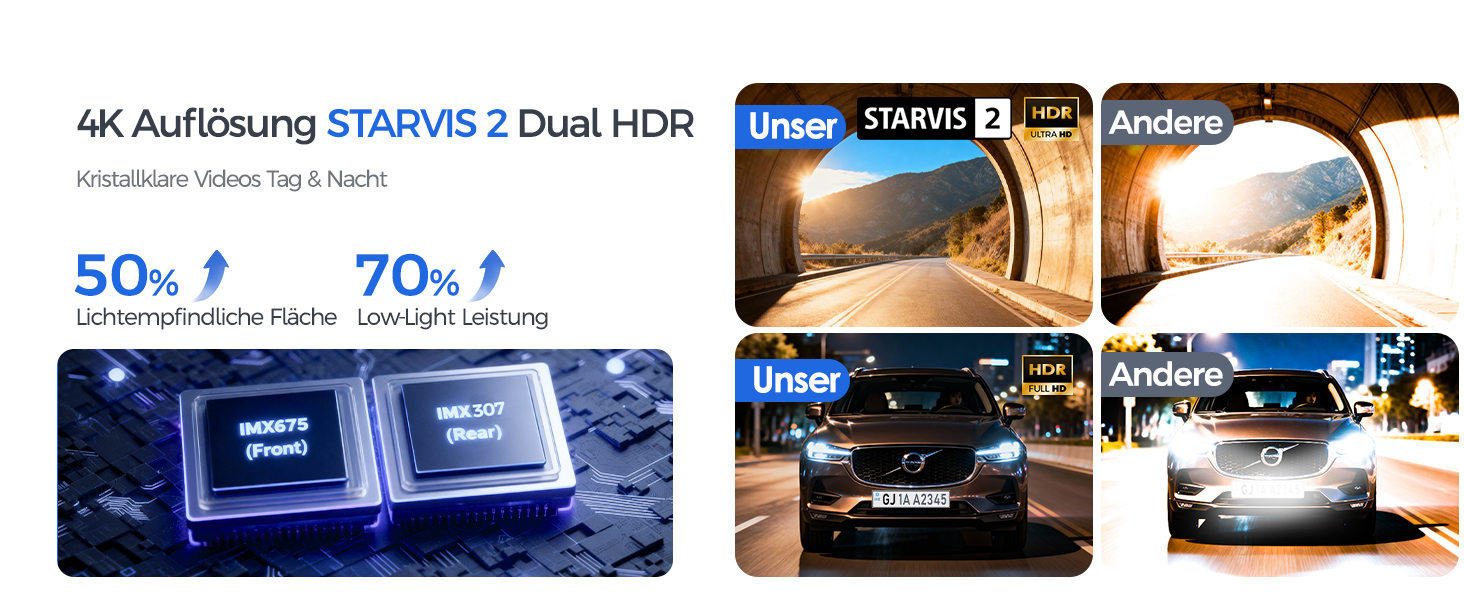 Відеореєстратор HUPEJOS 4K для авто (двоканальний, STARVIS, HDR, GPS, WiFi, нічна зйомка, 64GB карта в комплекті)