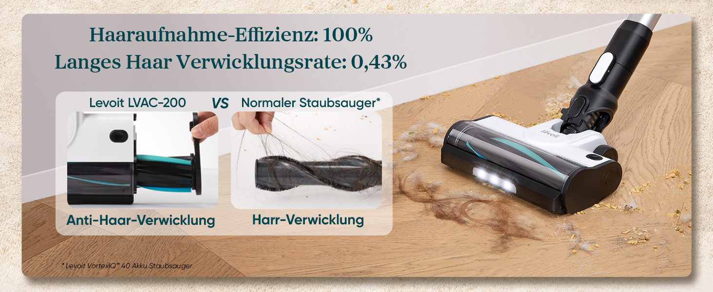 Бездротовий пилосос Levoit LVAC-200: 4-в-1, для дому та авто, фільтрація 99.9%, видалення шерсті тварин