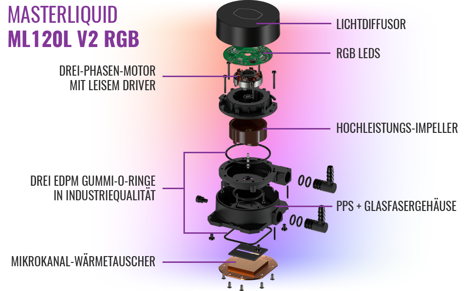 Система водяного охолодження Cooler Master MasterLiquid ML120 L-V2 RGB - 120мм, CPU кулер з подвійною помпою та вентилятором