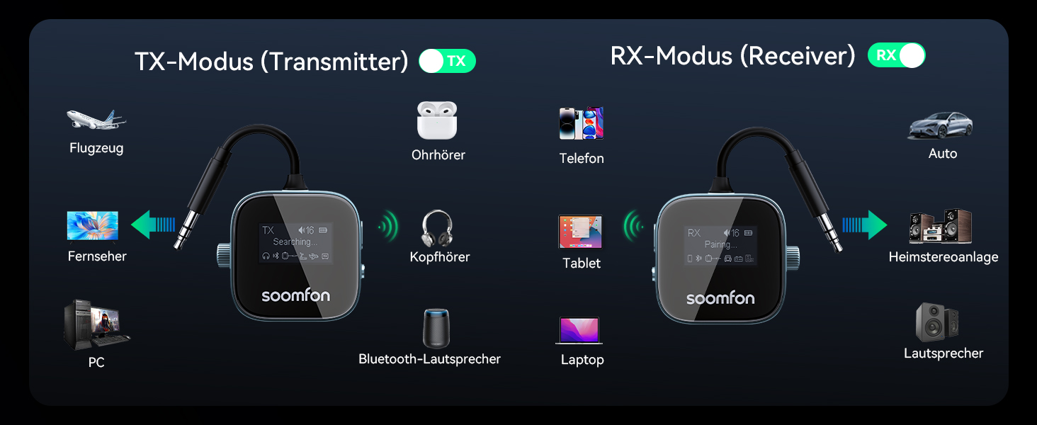 SOOMFON Bluetooth 5.3 Передавач/Приймач 2-в-1: Адаптер для телевізора, фітнесу, навушників (Airpods) з дисплеєм та акумулятором