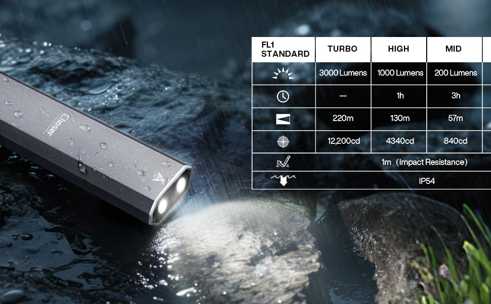 Ліхтарик LED MIAOKE 250000 люмен - надпотужний, перезаряджається, 3 режими, для полювання, кемпінгу, надзвичайних ситуацій