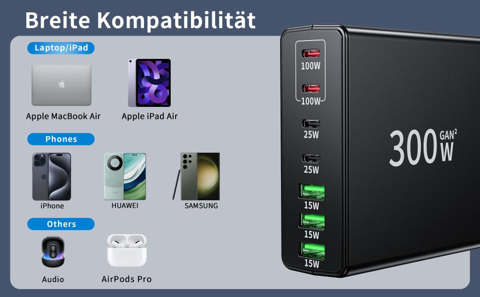 Зарядний пристрій FINIBO USB-C 300W: 7 портів (4 USB-C + 3 USB-A), швидка зарядка, Dual-PD PPS, для MacBook Pro/Air, iPad Pro/Air, Samsung (Чорний)