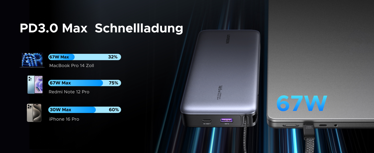 Повербанк UGREEN Nexode 20000mAh 67W з вбудованим кабелем USB-C, швидка зарядка HyperCharge та PD 65W для MacBook, iPad, iPhone, Xiaomi
