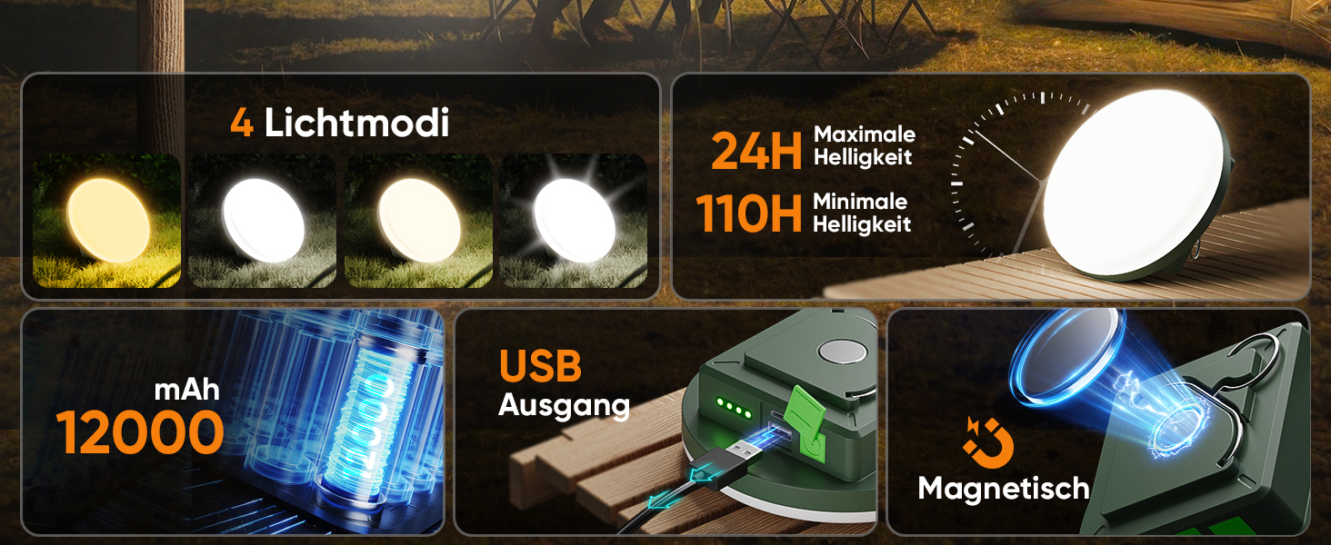 LED кемпінг-ліхтар Eventek 12000mAh, 4000LM, водонепроникний IPX5, 4 режими, магніт, акумуляторний, для намету, походів, аварій