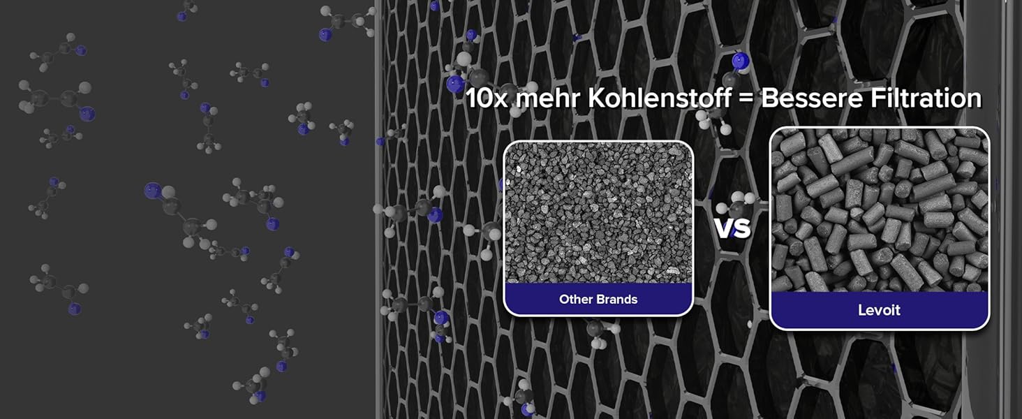 Повітряочищувач LEVOIT Core 400S з HEPA-фільтром та активованим вугіллям, для алергіків, до 90 м², тихий, PM2.5, автоматичний режим, керування через додаток та Alexa, сріблясто-білий