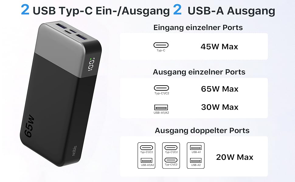 Power Bank NOBIS 20000mAh 65W USB-C/USB-A, швидка зарядка PD/QC, дисплей - Рожевий
