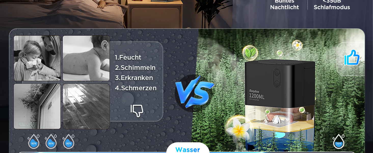 EasyAcc Електричний осушувач повітря 1200 мл, компактний, тихий, портативний, з автовимкненням та режимом сну. Ідеально для дому та офісу (чорний)