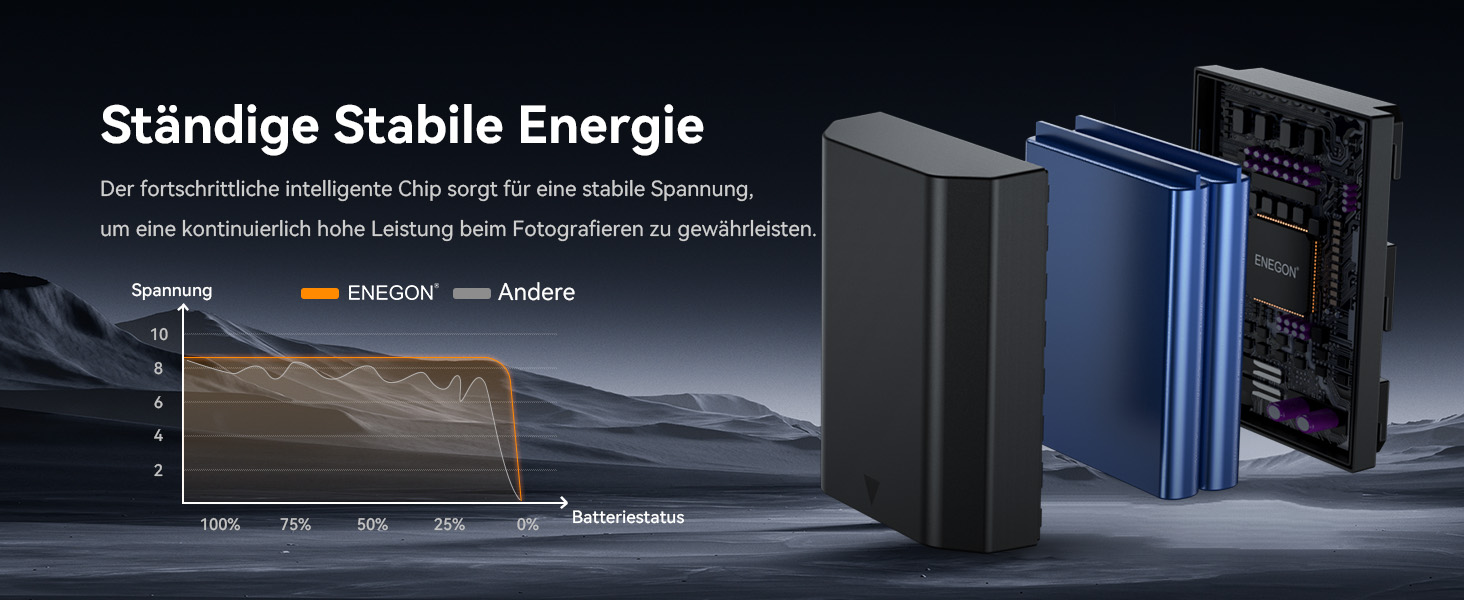 Запасний акумулятор ENEGON (2 шт) та смарт-зарядний пристрій Dual USB для камер Sony NP-FZ100 (Alpha 9, A9R, A7RIII, A7 III, A7R4, A7RIV)