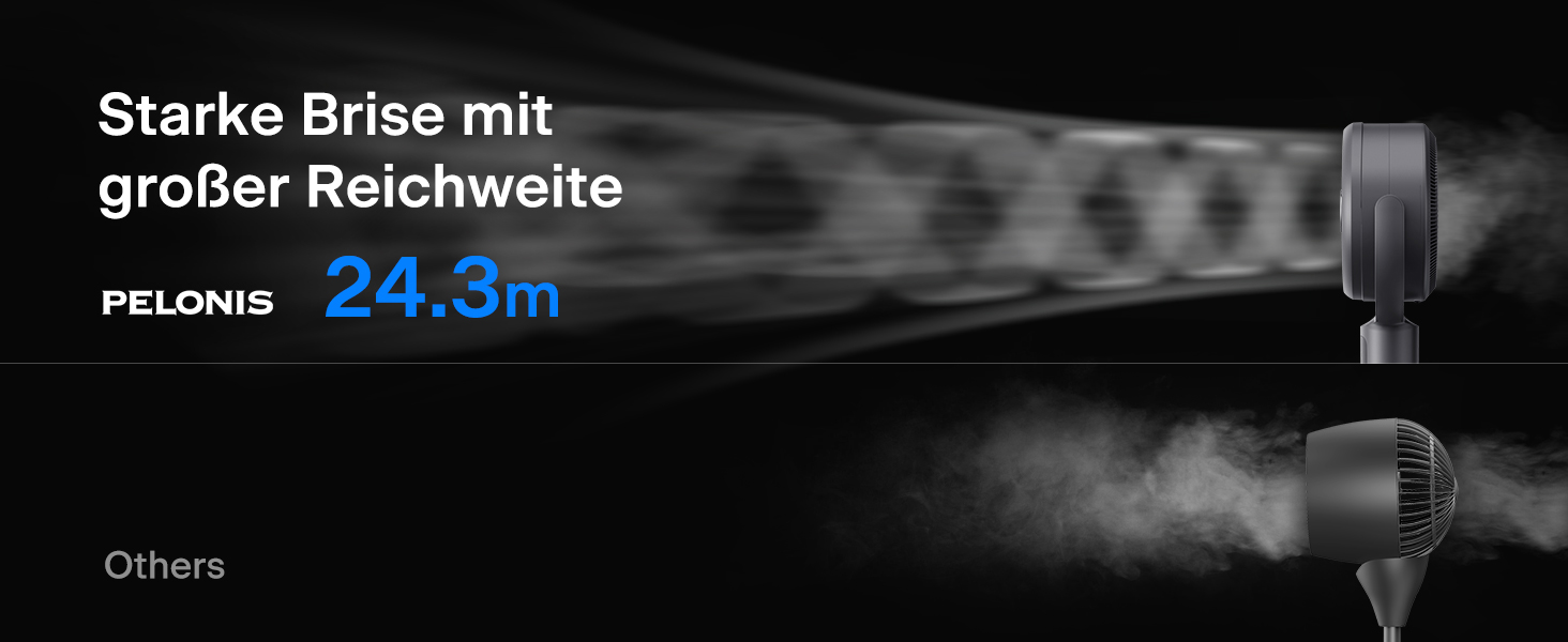 Вентилятор PELONIS з пультом керування: тихий, 9 швидкостей, таймер 9 годин, регульована висота, осциляція 135°/100°, енергозберігаючий для спальні/вітальні