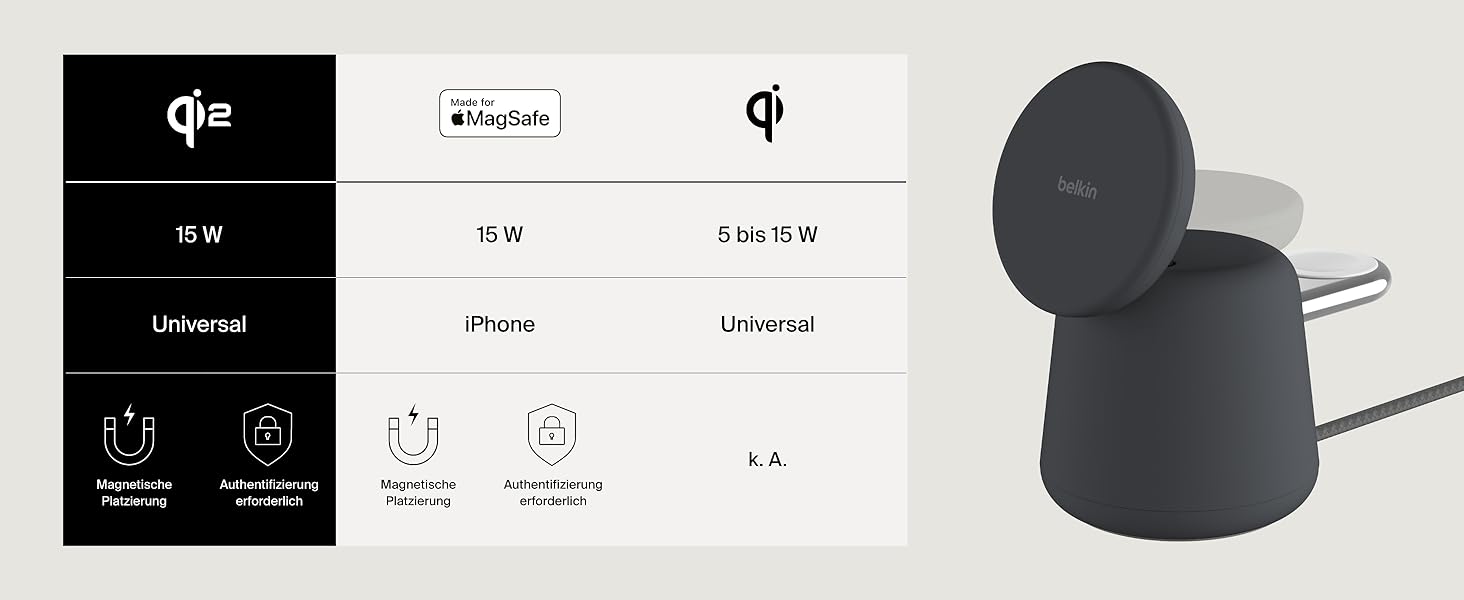 Belkin BoostCharge Pro 2-в-1: Бездротова зарядка Qi2 15W MagSafe для iPhone, Apple Watch, AirPods (Чорний)