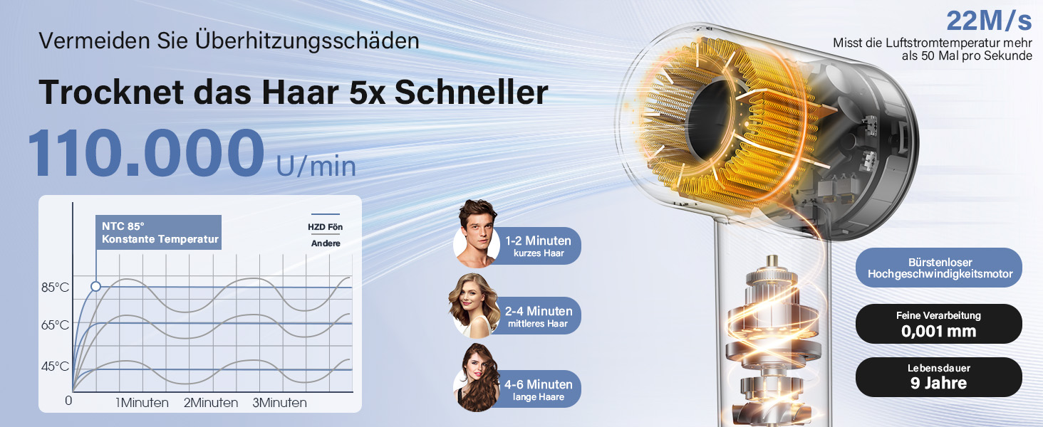 Фен з дифузором, 110000 об/хв безщітковий двигун, низький шум 57dB, для подорожей та дому, Dark Grey