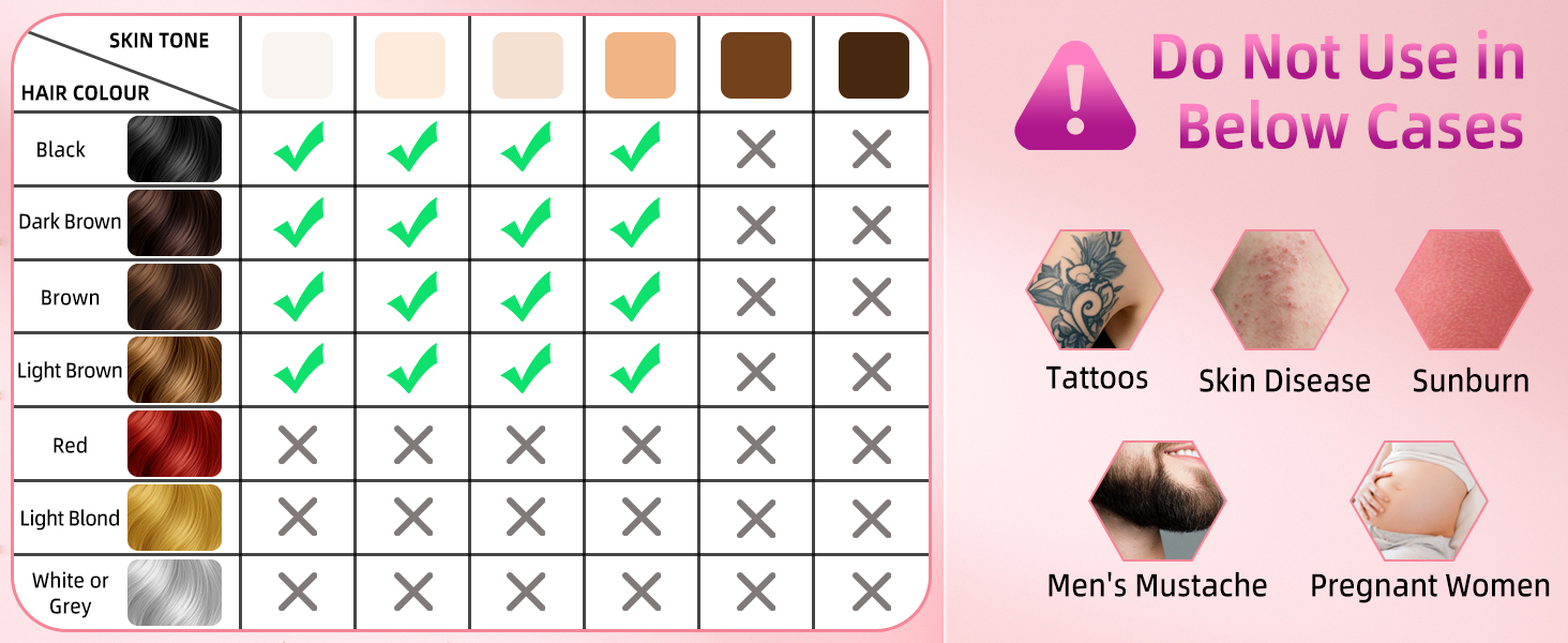 Епілятор IPL з лазером, 6.8 см², 3-в-1 для дому: обличчя, інтимна зона, ноги. 2 змінні насадки, HR/SC/RA технології. Для жінок