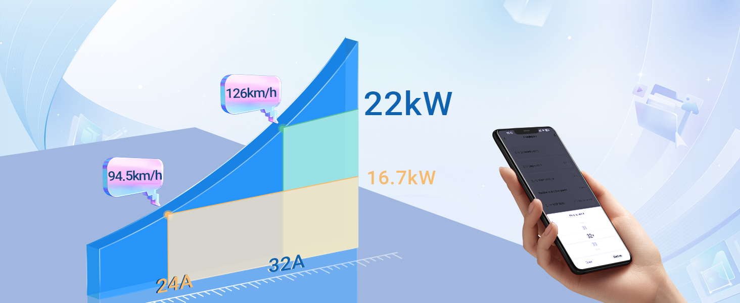 Володіння Tera EV: Смарт-зарядний пристрій 22kW/11kW з App, Typ 2, 400V, Wallbox, 7м кабель, CEE 3-фазний, для електромобілів та PHEV