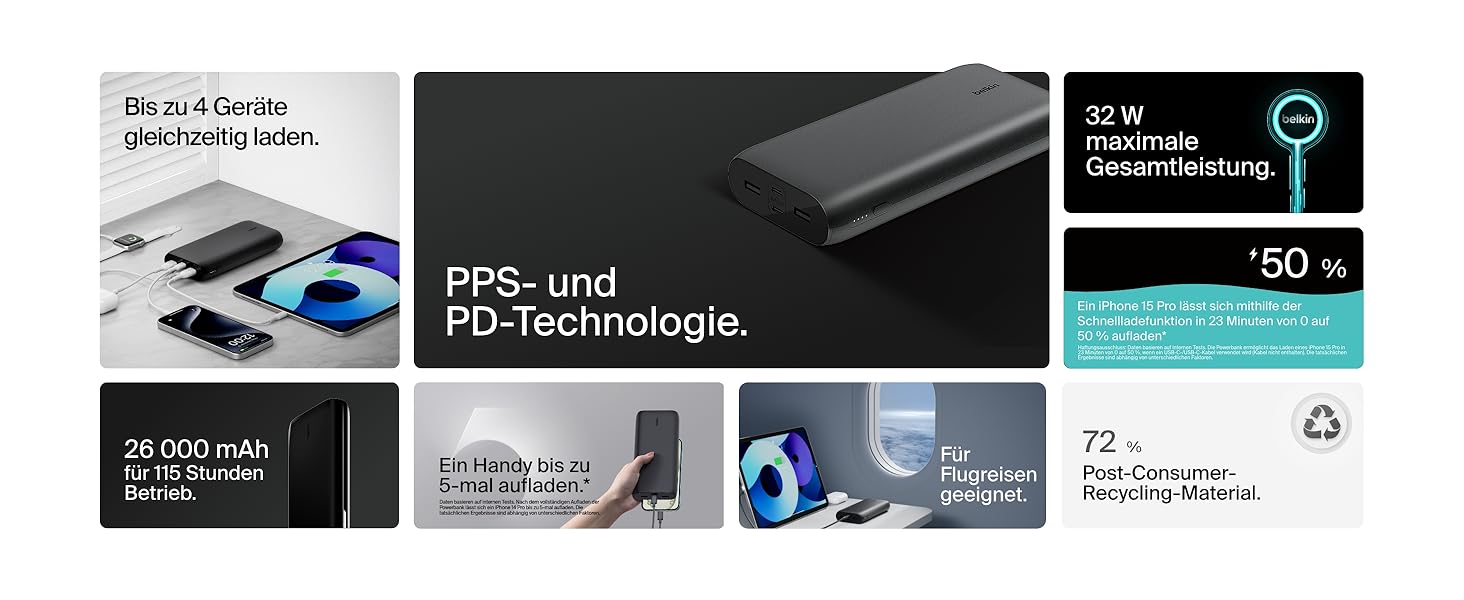 Powerbank Belkin BoostCharge 26000mAh з 4 портами USB-C та USB-A, швидка зарядка Power Delivery, для iPhone, iPad, Galaxy, Pixel
