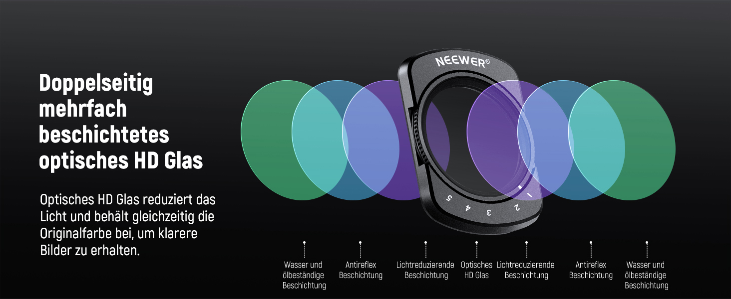 Набір фільтрів NEEWER для DJI Osmo Pocket 3: ND, PL, CPL, UV, ефектні фільтри