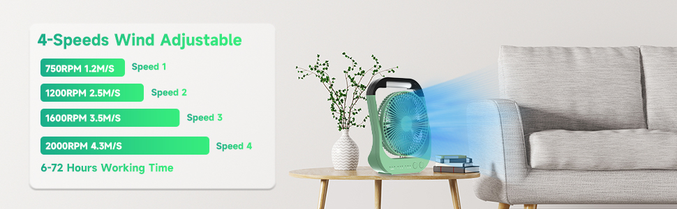 USB Настільний вентилятор 20000mAh: Компактний, Тихий, 3 швидкості, 180° оберт, 200 годин роботи, для офісу, дому та відпочинку (Зелений)