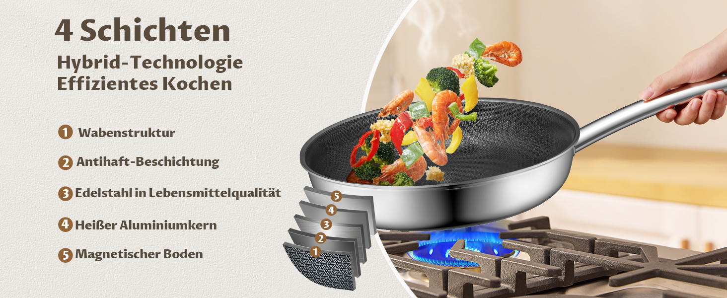 Сковорода BLAZANT індукційна 20/24/28 см, тришарова нержавіюча сталь, антипригарне покриття, набір, керамічна, з нержавіючою ручкою, без PFAS PFOA/PTFE, для духовки, підходить для індукційних плит