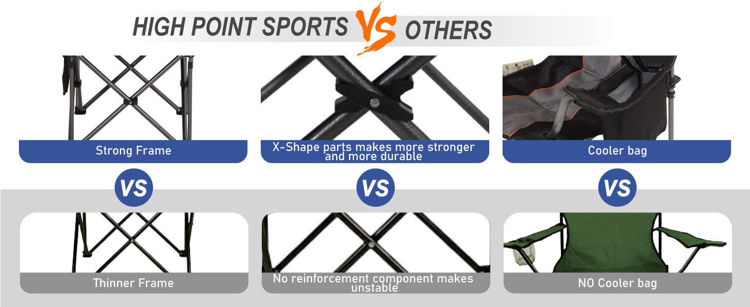 Крісло для кемпінгу High Point Sports: складне, з підлокітниками, для риболовлі, XXL, 200 кг