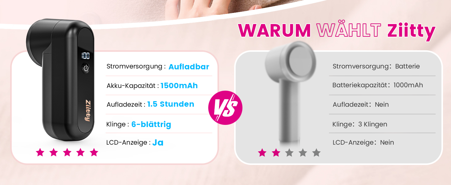 Електричний видалення ворсу Ziitty: портативний, з LED-дисплеєм, 3 леза, USB-C, для всіх тканин