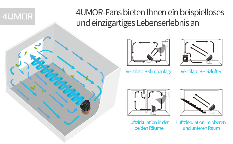 Вентилятор 4UMOR Turbo: тихий, 21W, 12 швидкостей, 3D циркуляція повітря, таймер 8H, для спальні/офісу, 30 м²