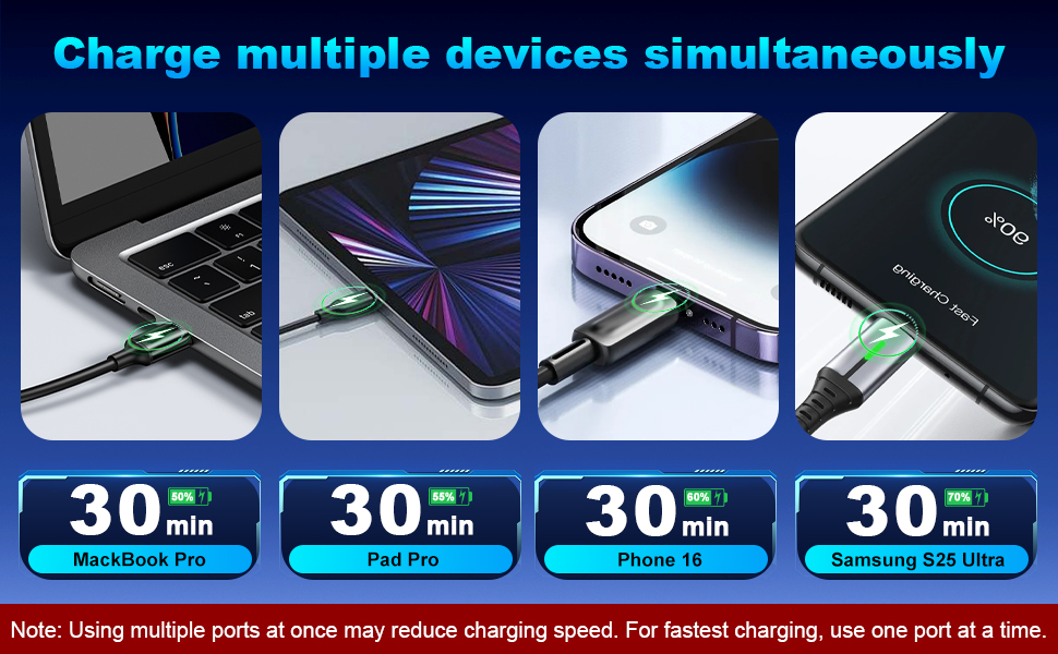 Зарядний пристрій USB-C 460W, 10 портів, PD 3.1 100W/45W/35W/20W для MacBook, iPad, iPhone, HP, Samsung Galaxy та ін. (Сірий)