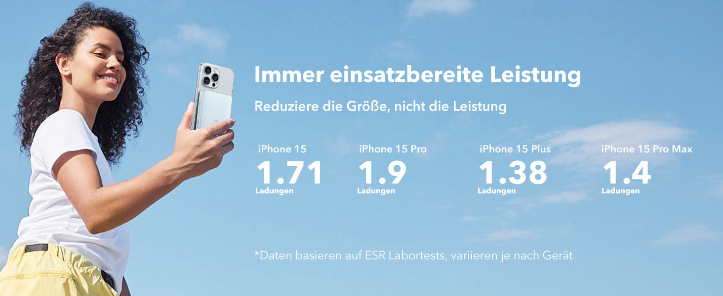 Power Bank ESR MagSafe 10000mAh з бездротовою зарядкою Qi2, 15W, USB-C, для iPhone та Google Pixel, білий