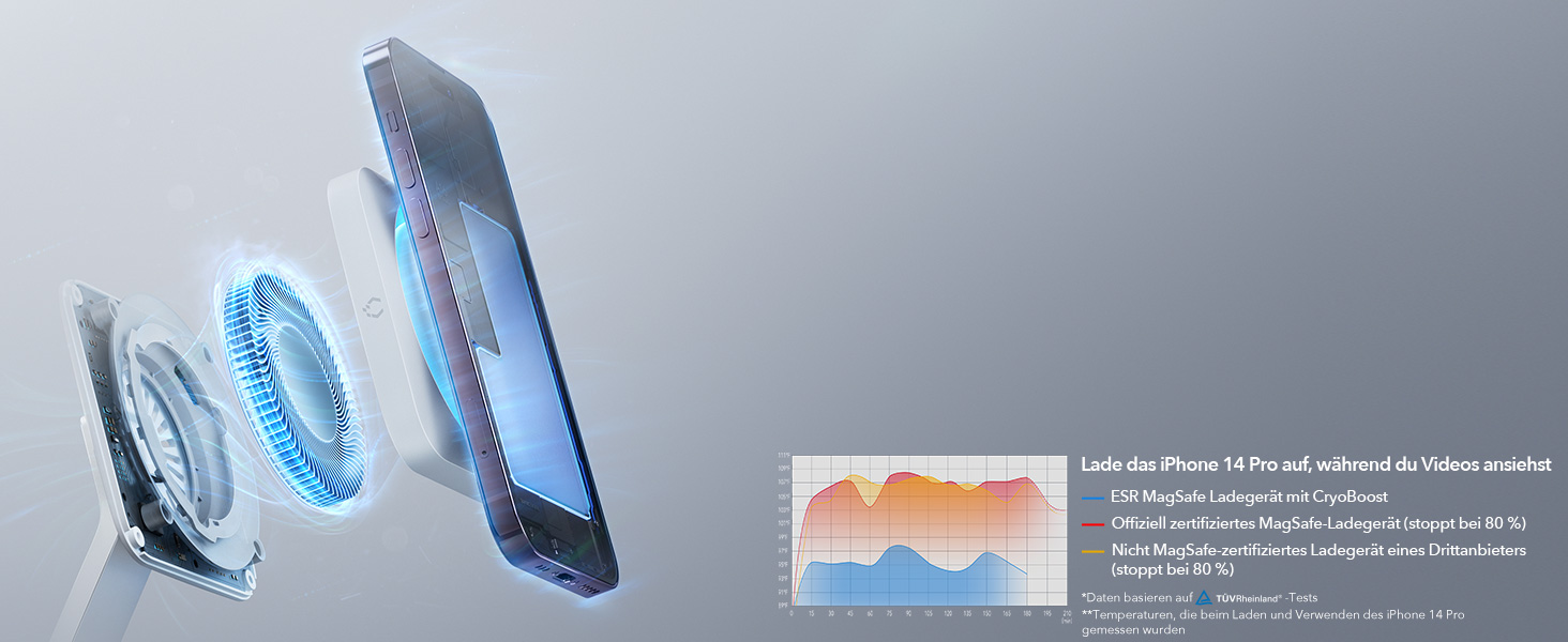 Зарядний пристрій ESR 65W GaN 5 в 1 з підтримкою MagSafe, білий (3 в 1). Сумісний з iPhone 17/16/15/14/13/12, Apple Watch, AirPods та USB A/C пристроями