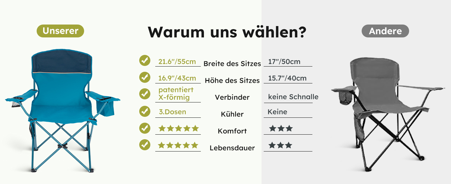 Набір 2 складаних стільців High Point Sports для кемпінгу, риболовлі та саду з підсклянником та охолоджувальним відсіком (до 120 кг), синій