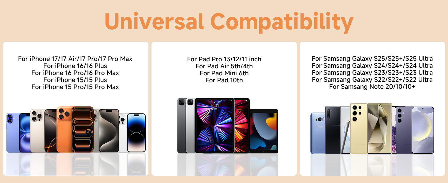 2x USB-C зарядний пристрій 20W + кабель USB-C 2м для iPhone 17/16/15, iPad Pro/Air - Помаранчевий