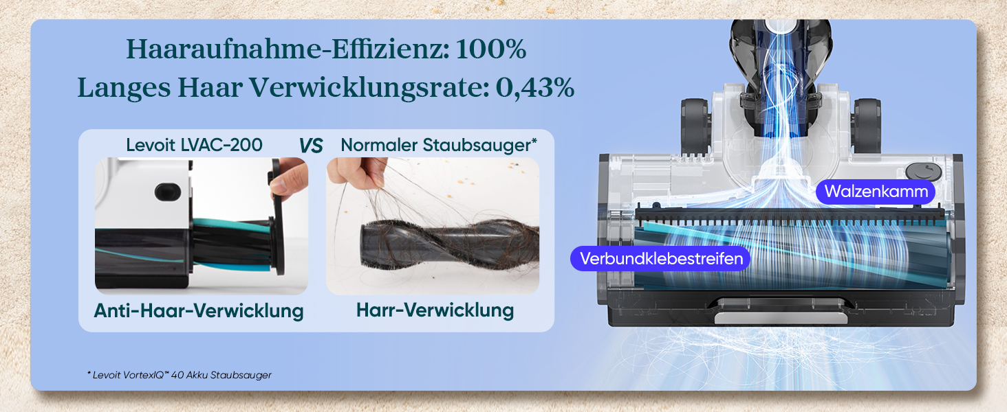 Бездротовий пилосос Levoit LVAC-200: 4-в-1, для дому та авто, фільтрація 99.9%, видалення шерсті тварин