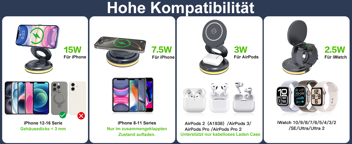 Універсальна зарядна станція 3 в 1 для Apple Watch, iPhone та AirPods з адаптером EU 30W